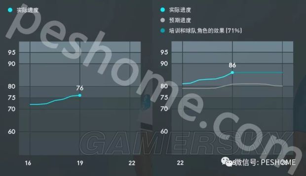 《实况足球2019》妖人推荐 实况足球2019有哪