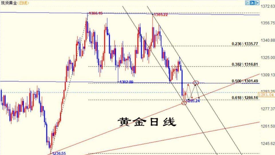 周评:黄金千三失守之后，下一个机会在哪里?