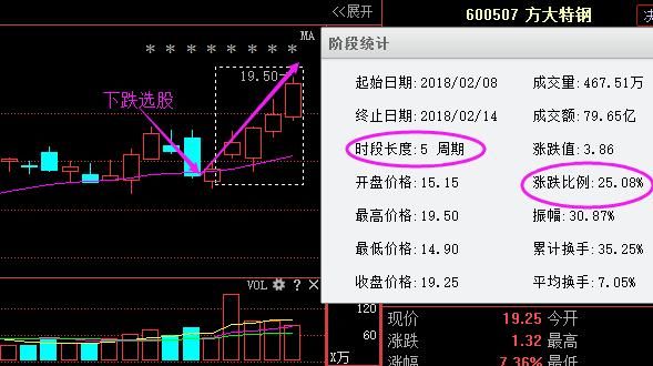 医疗第一龙头底部吸筹4年，尾盘现金叉，18年暴涨成妖已成定局