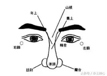 破财时有征兆,一看面相就知道了!