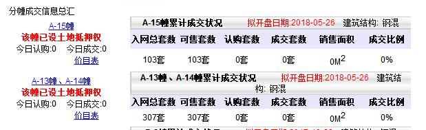 暴雨中，近千人买光376套房源!保利国际社区开盘当天售罄