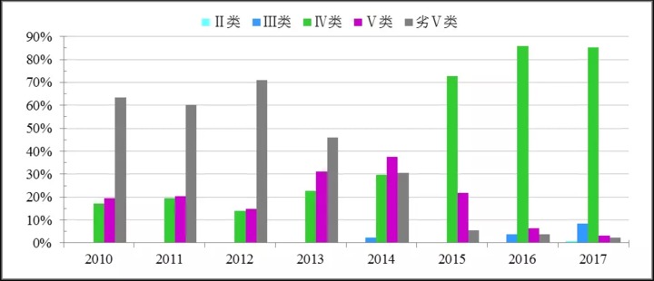 2021年广东省西翼人均GDP_粤苏浙等9省1977年的GDP和人均GDP,广东是暴发户吗(3)