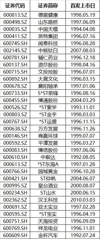 上市多年未分红 证监会连放大招对铁公鸡绝不姑息