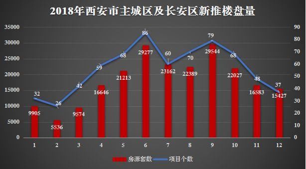 在西安 开发商卖“高价房”收的全款 何时还回去