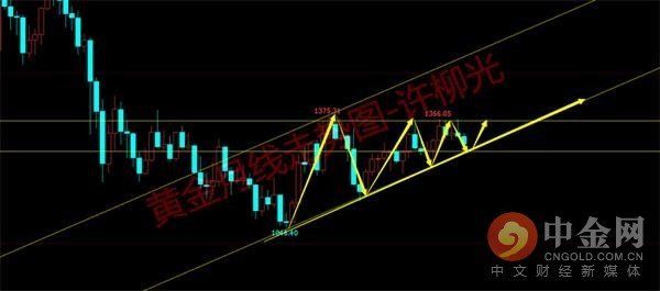 黄金大趋势行情解析还会跌吗长线抄底计划何时进场