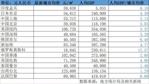 李嘉诚再卖广东3800亩土地!中国楼市路在何方?