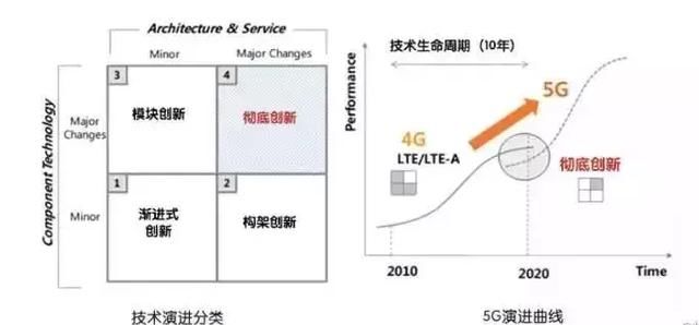 5G登场！中国13城率先试点，这一次智能农业真的要来了