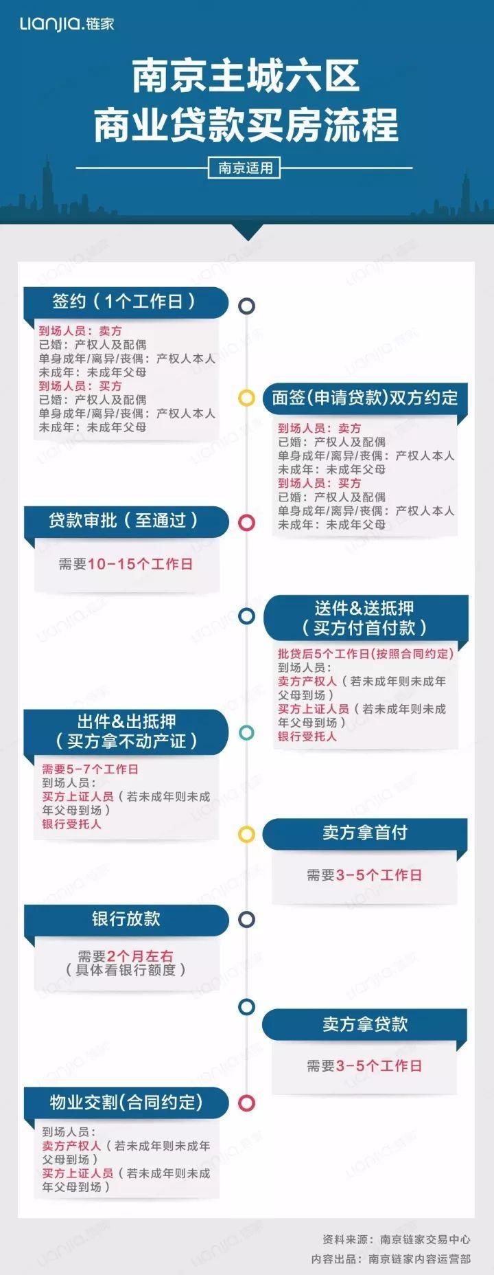 突发!南京2家银行上调房贷利率，买房花钱更多了!