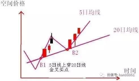 中国股市迎来了下一个暴利时代，披着“熊皮”的牛，终于现形了!