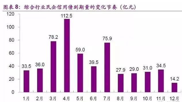 连续债务违约暴雷！如何才能避免伤害！