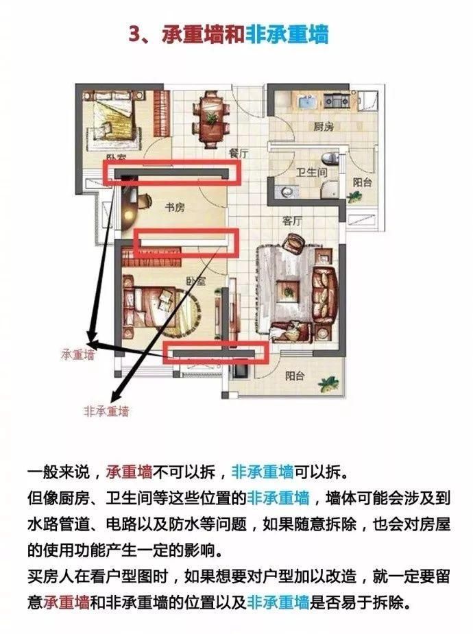 好户型怎么选?这几个知识点，你知否?