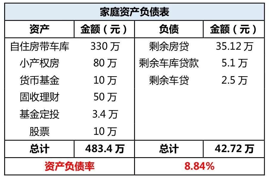 80后事业单位小两口，买房养娃怎么规划?