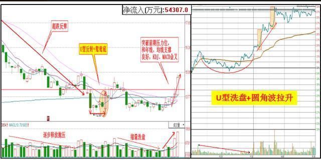 最新利好消息曝光：方大特钢 德美化工 中国建筑 士兰微