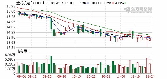 金龙机电:终止筹划发行股份购买资产事项 未来不排除现金方式收购