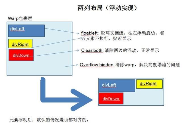 css重构技术,css重写