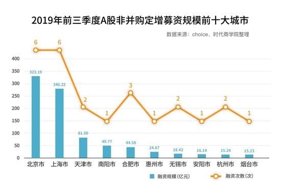 上市公司融资方式