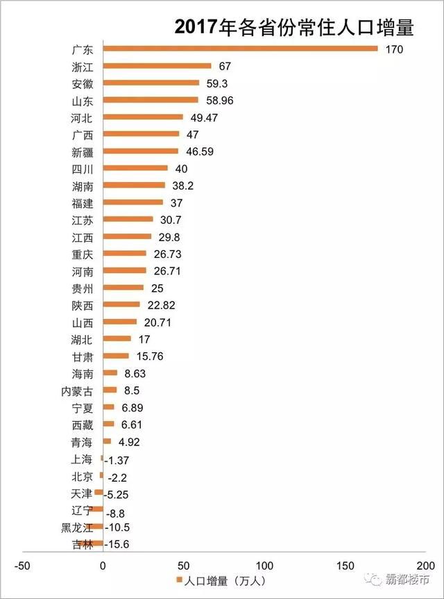 人口增量怎么算_浙商证券 揭秘房租