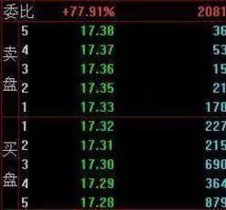 退役良心操盘手曝光庄家洗盘手法，学会吃定庄家，轻松获利！