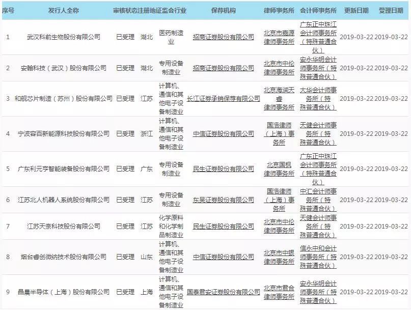 科创板首批名单已出炉,散户如何参与?这份打