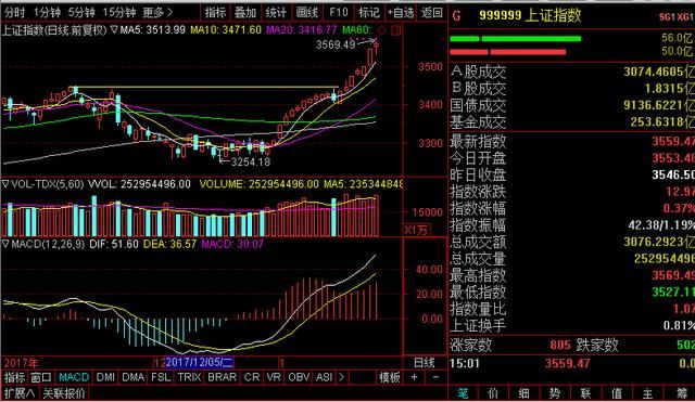 20180124复盘:天天抓到涨停,不信?看文章的第