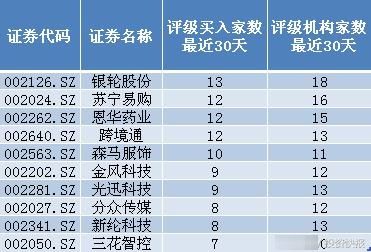 收藏！机构扎堆看好、业绩大增的中小盘股或率先见底反弹