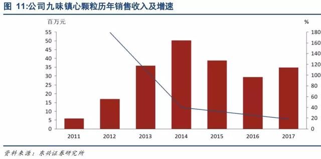 精准医疗领跑者，手握100亿“独角兽”，这只小龙头，预期差极大