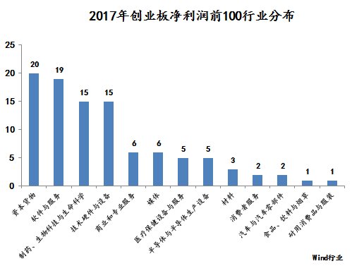 超九成中小创公司公布业绩快报：海康威视净赚逾94亿，股价全年上