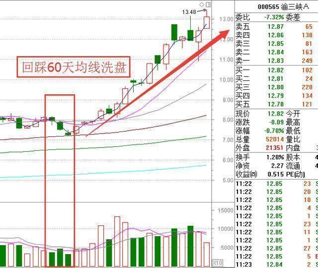 中国股市最大的“股灾”终于落下帷幕，历史将重演，A股怎么了？