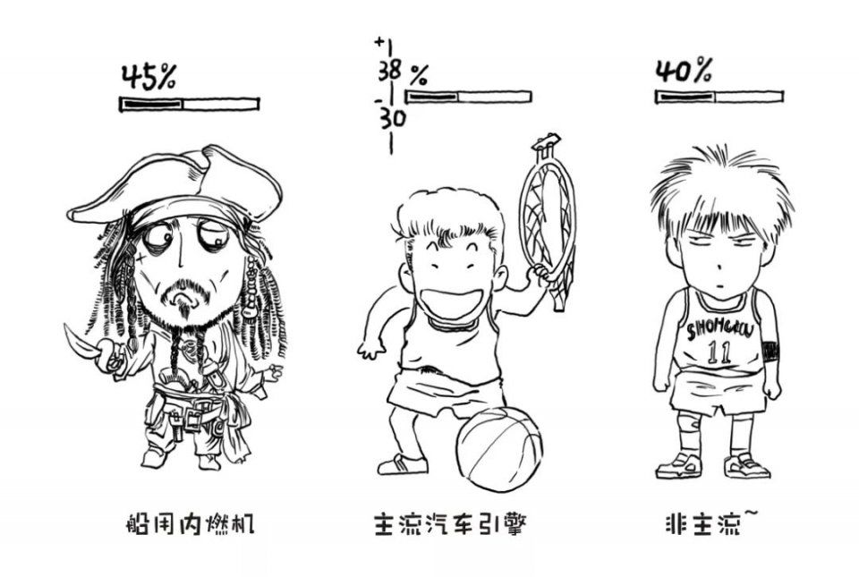 几张漫画看懂,是发动机热效率?爱上漫画你图片