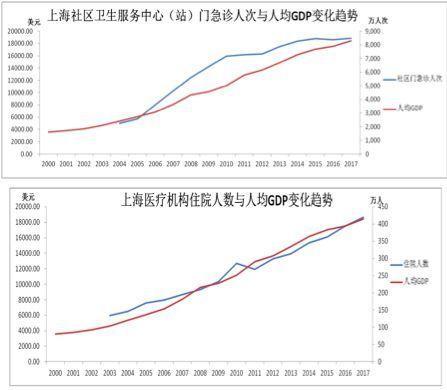 年人均GDP增长率怎么求_改革开放40年湖南画卷诠释(3)