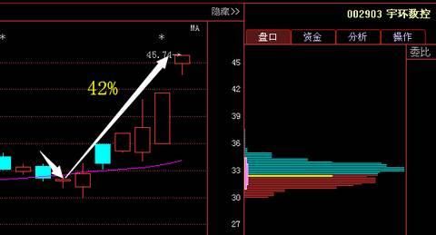 有色金属最新龙头诞生，股东增持8600万股拟10转30,6月成妖成定局