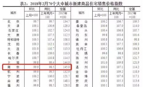 深圳房价3月环比猛烈地跌了6元？当事人出面回应：就此打住！