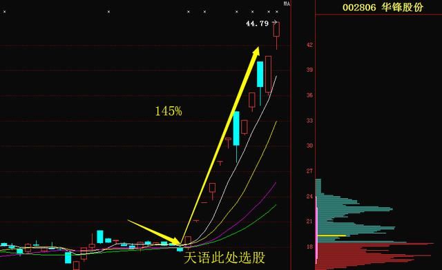 抖音概念第一龙头崛起,大股东增持6700万股,本