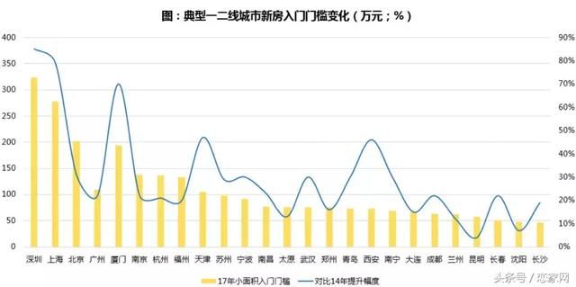 保利2017年房地产行业白皮书,未来已来,这是房地产最好的时代!