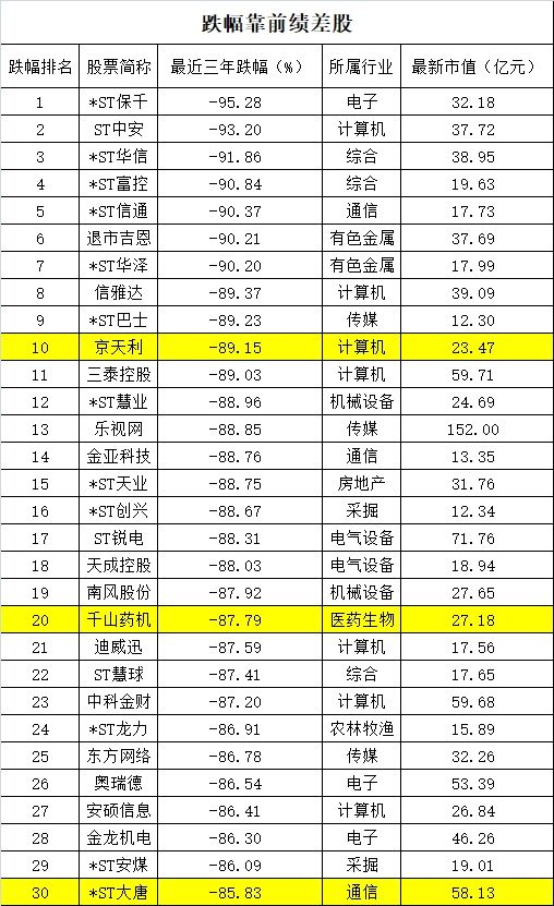 10张图看懂5178三周年:大盘跌40% 这个板块涨42%