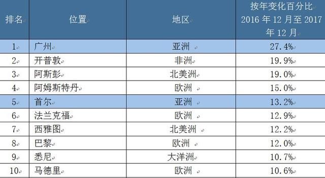 在摩纳哥，百万美元只能买16平米“豪宅”!中国这些城市上榜了