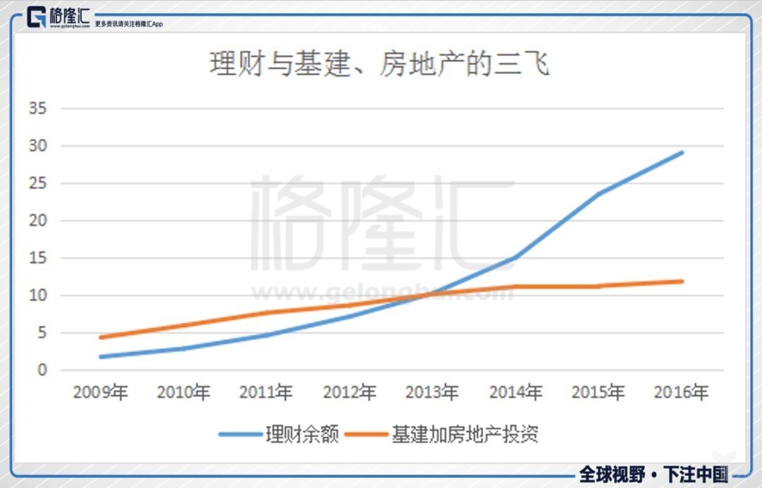 中国式银行理财亡于2018