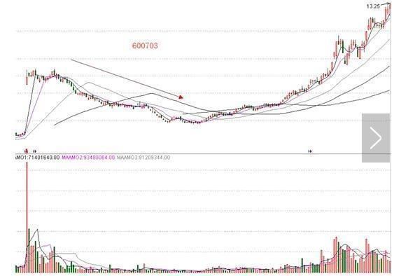 一旦遇到这种庄家建仓信号，暗示庄家正在抬拉，牛股即将起飞！