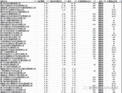 城投又爆风险 背后还有多少雷？