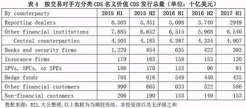 信用研究丨信用违约互换的国内外发展现状对比分析