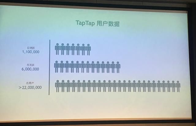 迟到2个月的两周年庆：或意味着TapTap整改结束？