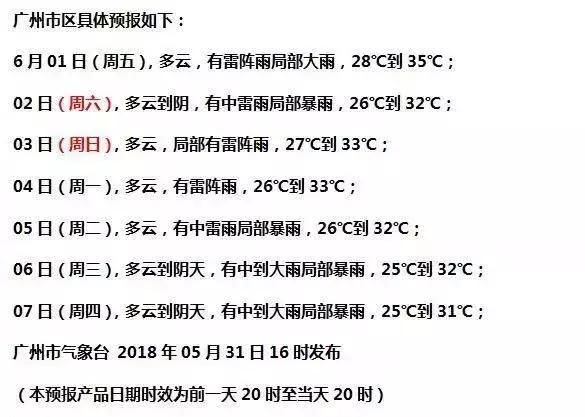 双台风或生成！广东人注意，今起有强对流天气，下周有望清凉