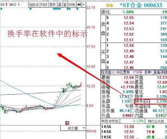 老股民痛心疾首的教训:选股前定要看换手率,看懂此文少走弯路!