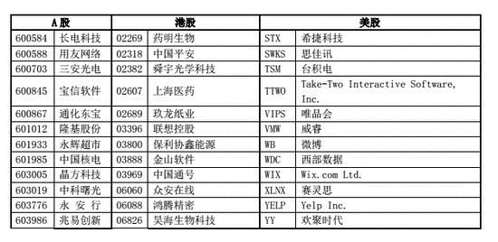 独角兽连板只有干瞪眼?这家券商不仅给了方法还透露了名单!