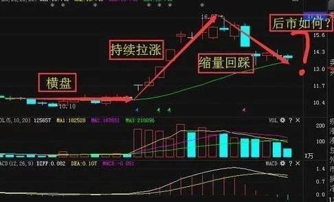 又一次新股第一龙头年利润净增，有望封妖，下周赶超华锋股份