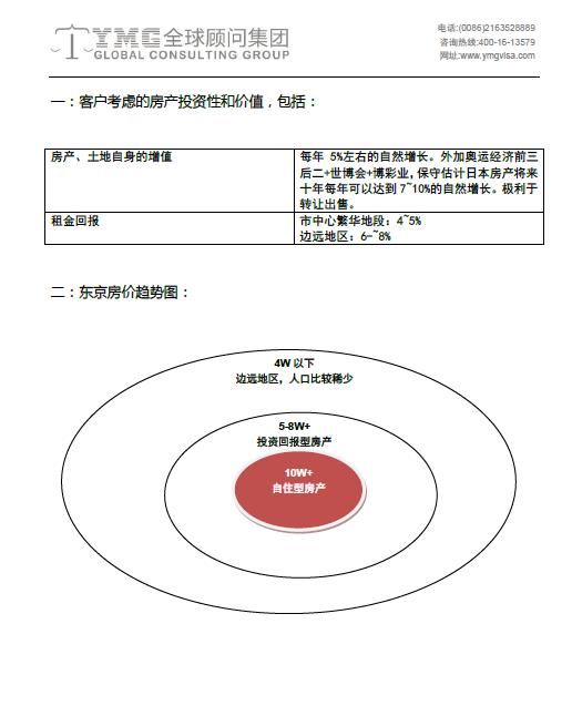 日本不动产投资常见十五问！