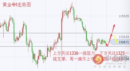 2.25下周重点聚焦央行动态 黄金行情走势分析