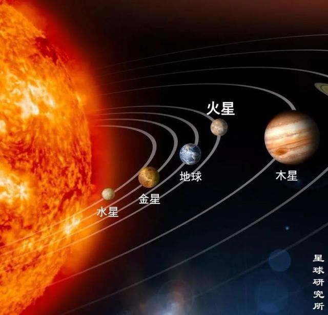 有生之年，我们能否成为火星人？