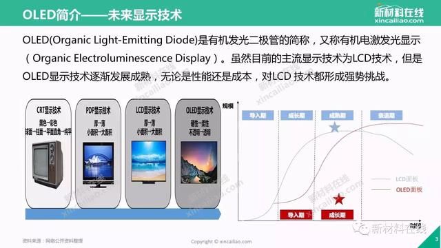 80页PPT高清收藏版2017年OLED行业研究报告