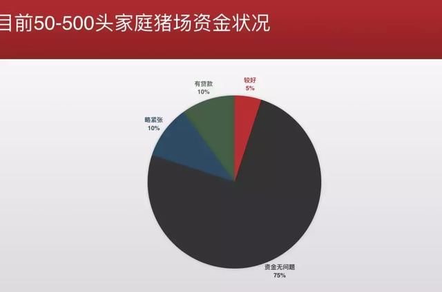 5-7月猪价大涨？难！